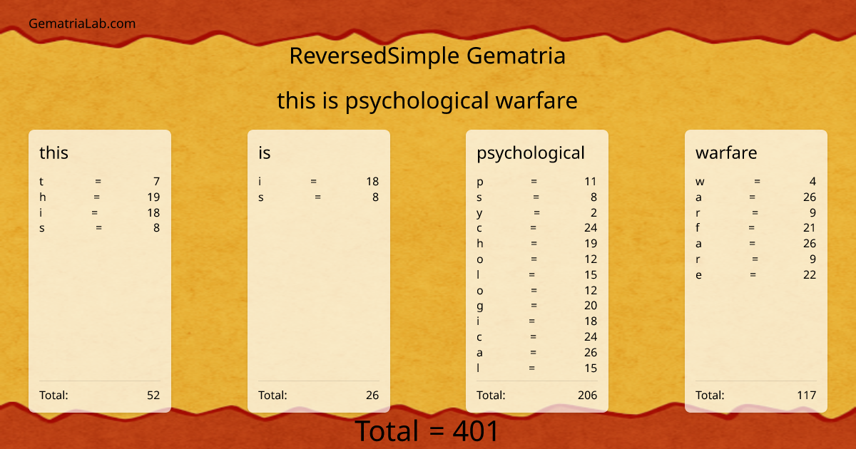 this is psychological warfare in reversedSimple Gematria